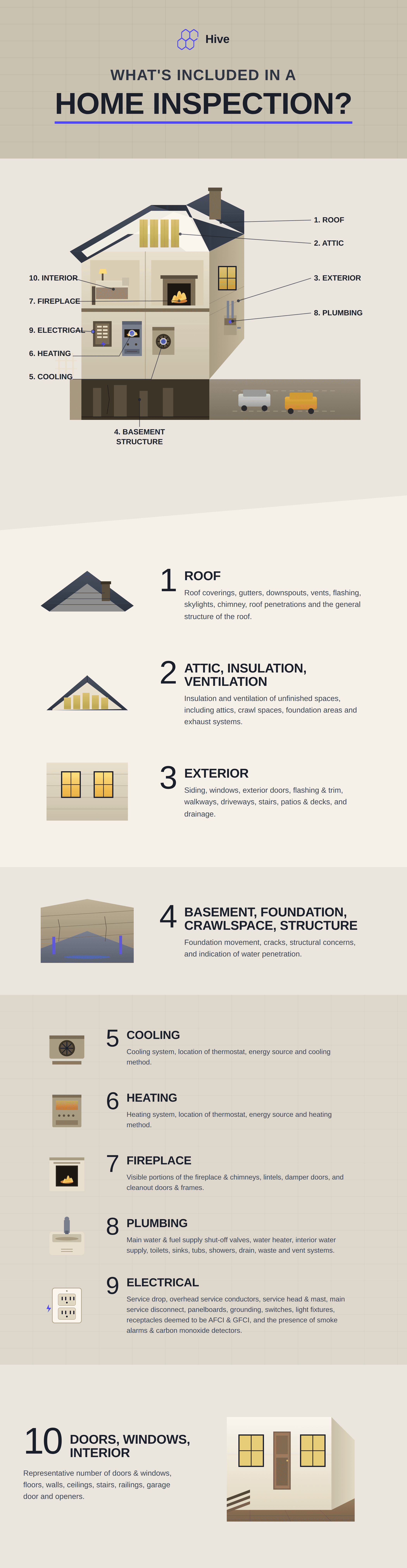 What's included in a home inspection infographic