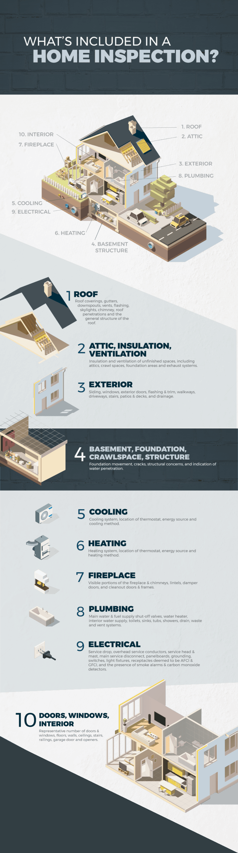 What's included in a home inspection infographic
